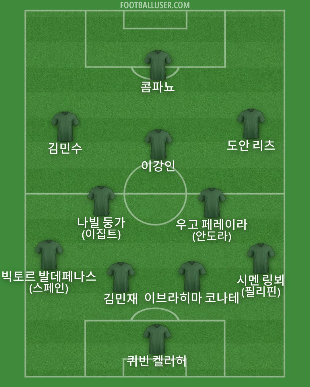 Custom Team Formation 2025