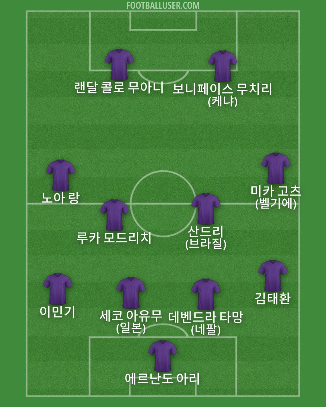 Custom Team Formation 2025