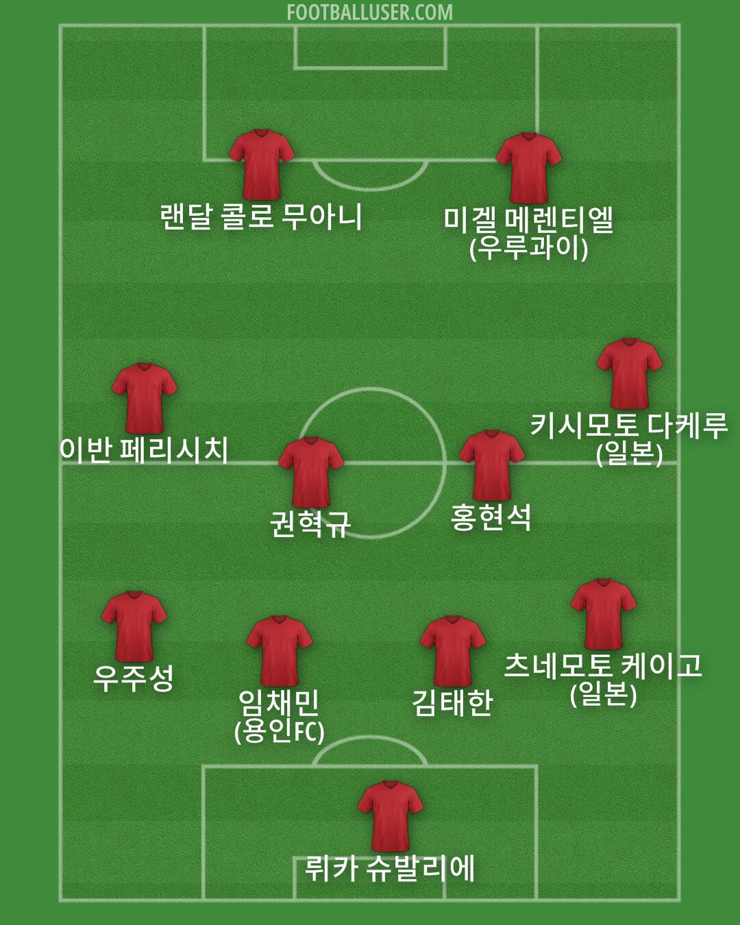 Custom Team Formation 2025