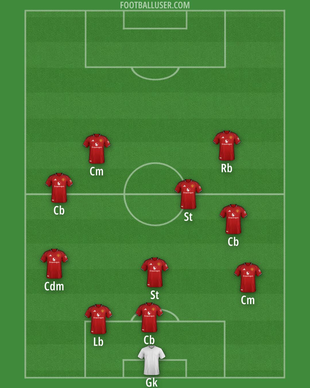 Man Utd Formation 2025