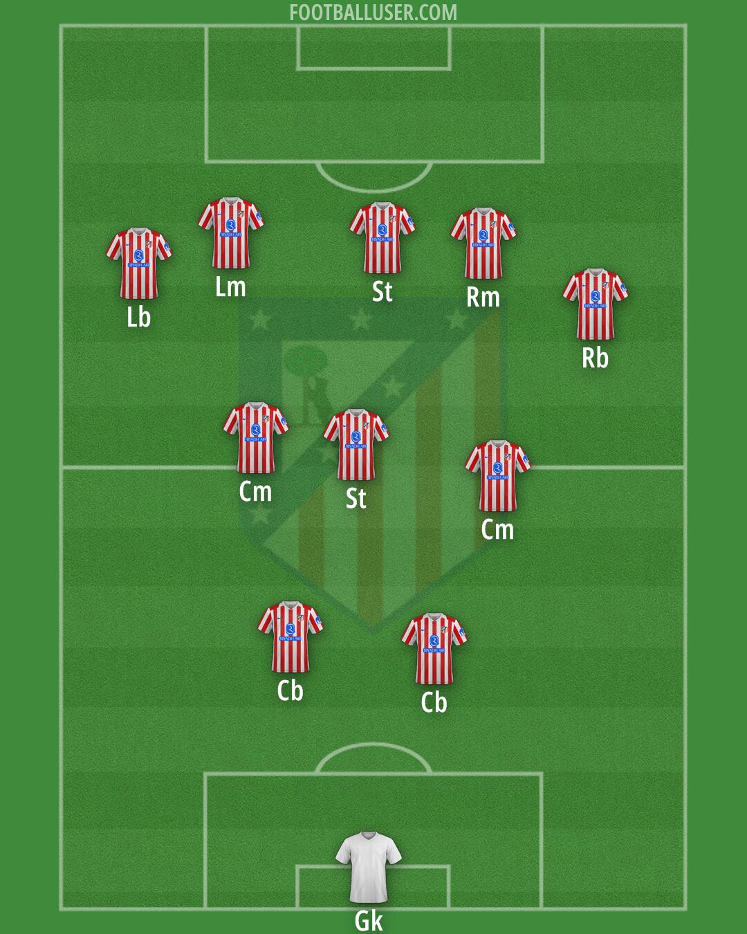 Atlético Formation 2025