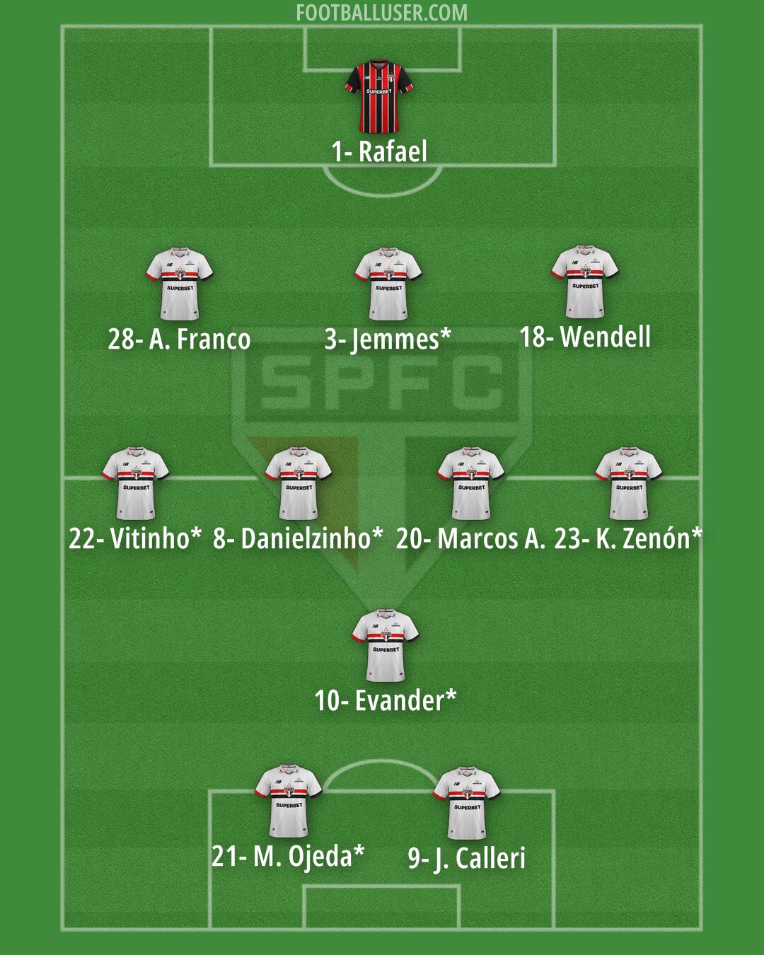 São Paulo Formation 2025