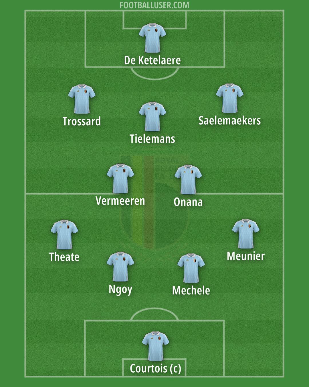 Belgium Formation 2025