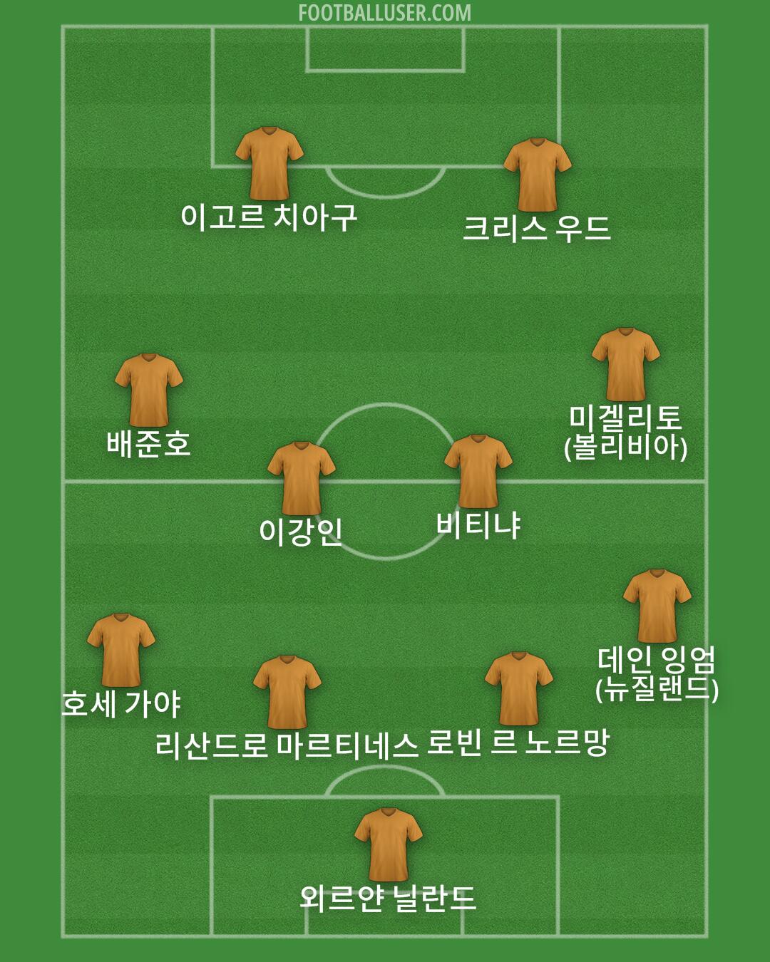 Custom Team Formation 2025