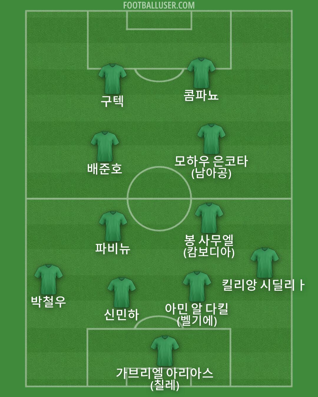 Custom Team Formation 2025