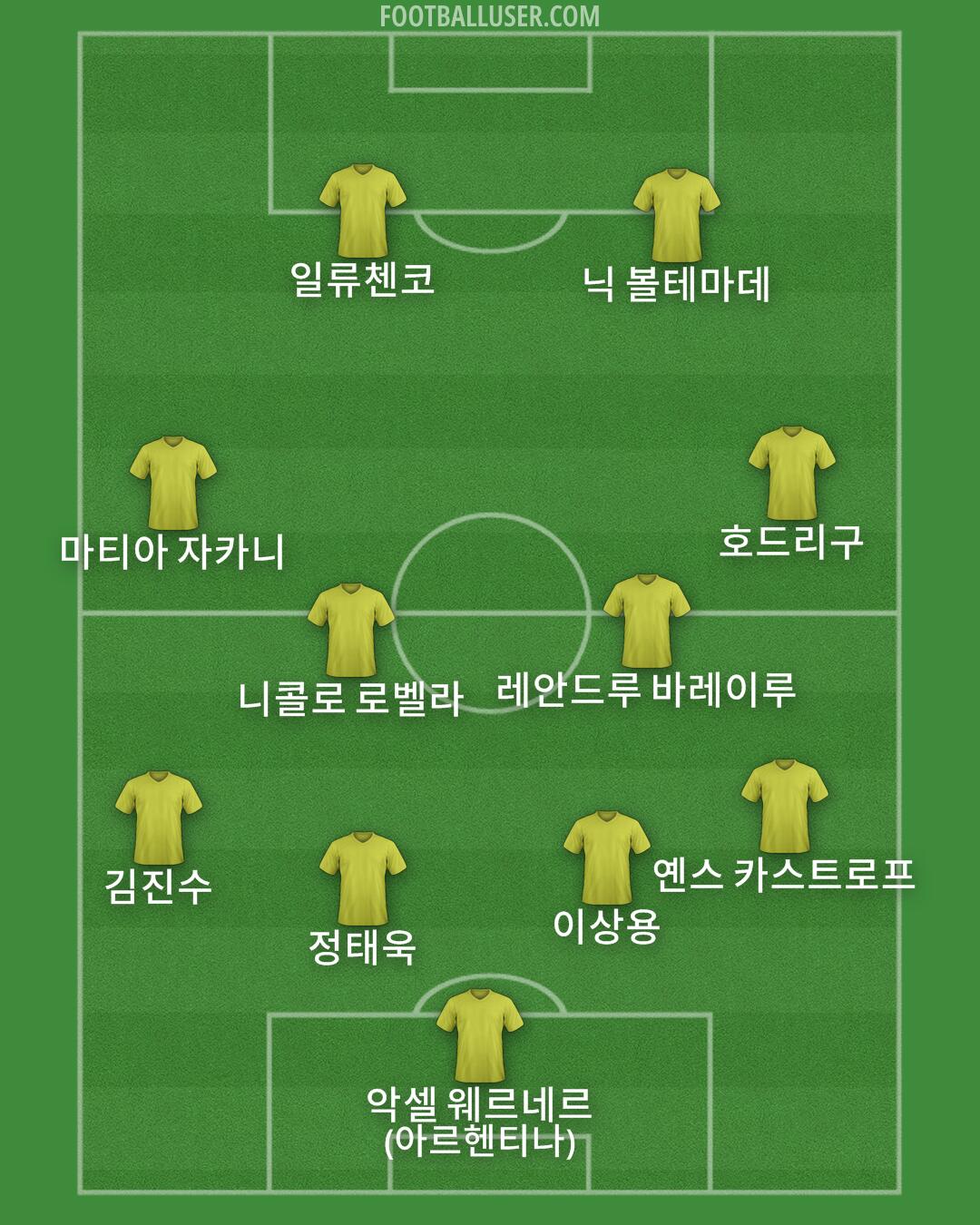 Custom Team Formation 2025