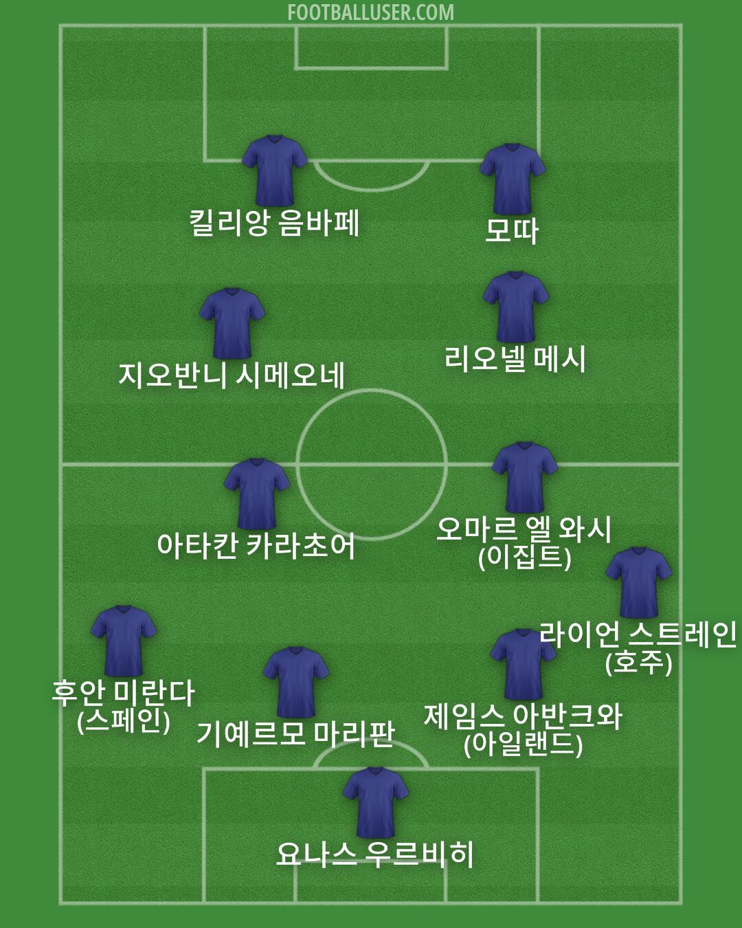 Custom Team Formation 2025