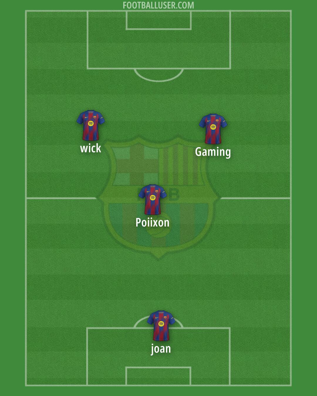 Barcelona Formation 2025