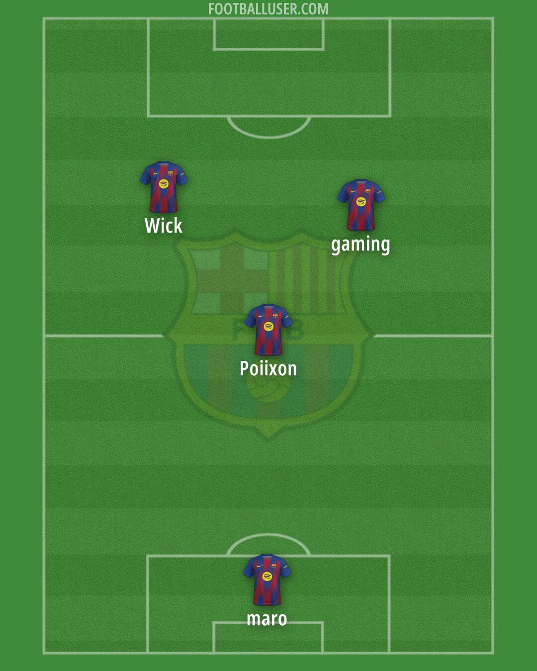 Barcelona Formation 2025