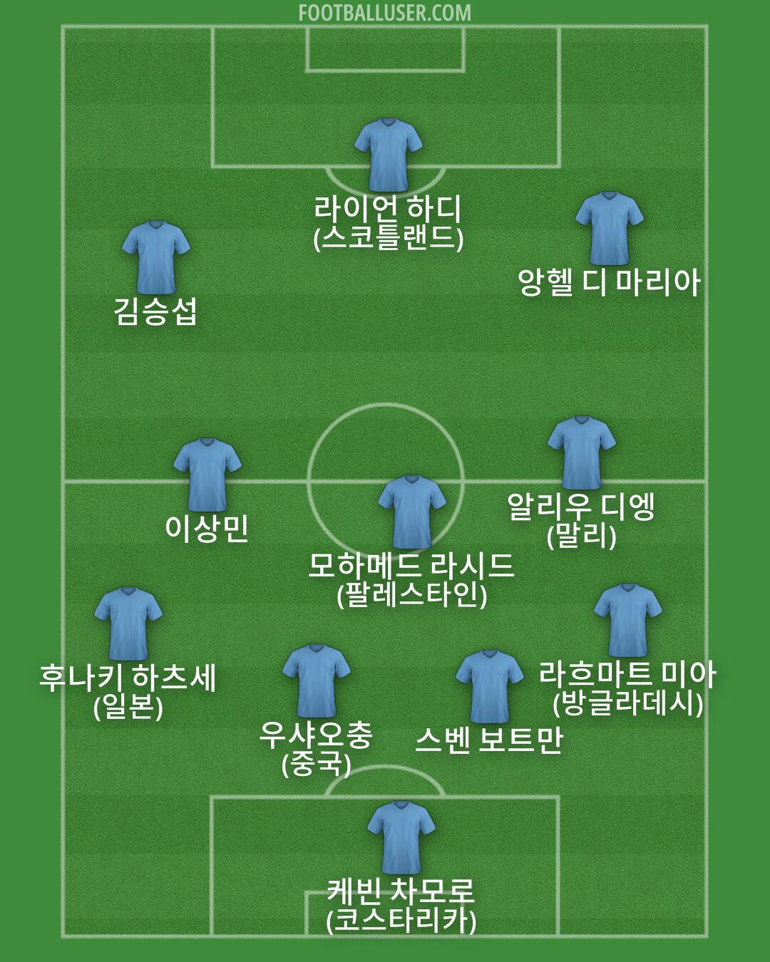 Custom Team Formation 2025