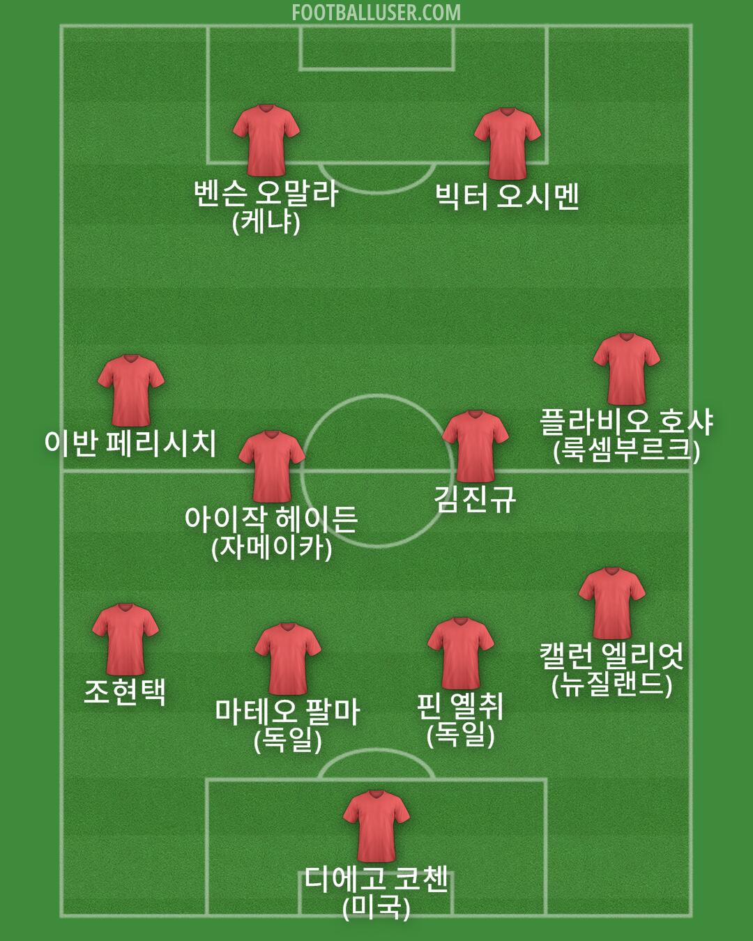 Custom Team Formation 2025