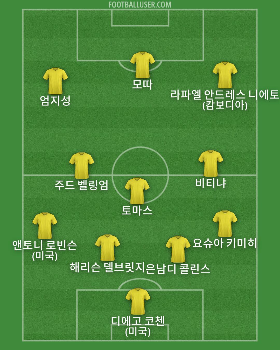 Custom Team Formation 2025