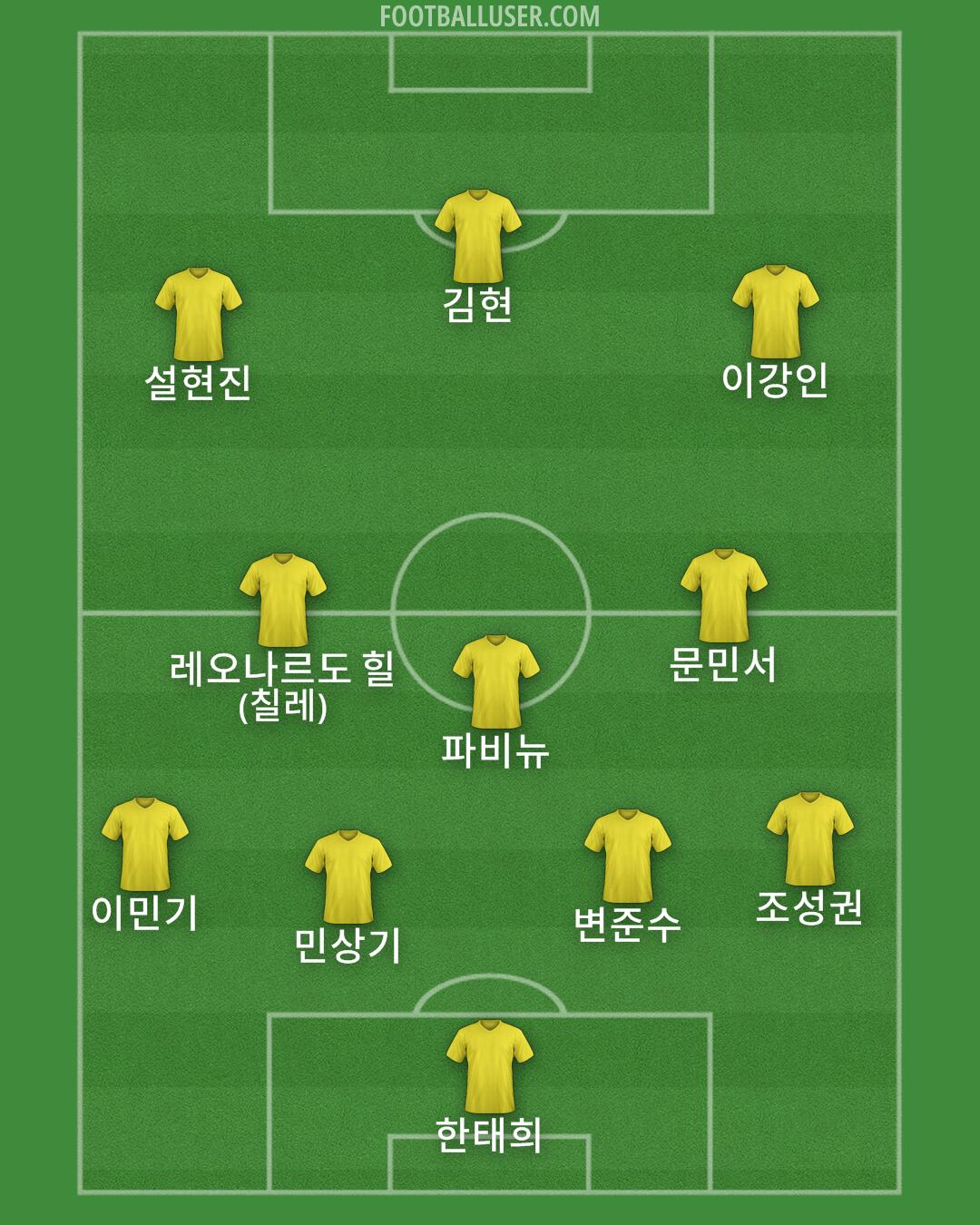 Custom Team Formation 2025