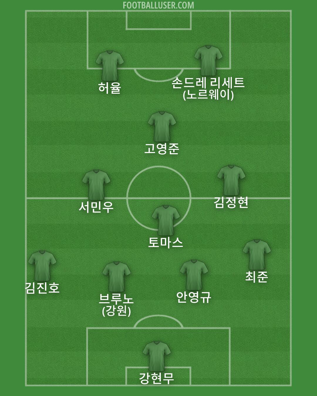 Custom Team Formation 2025