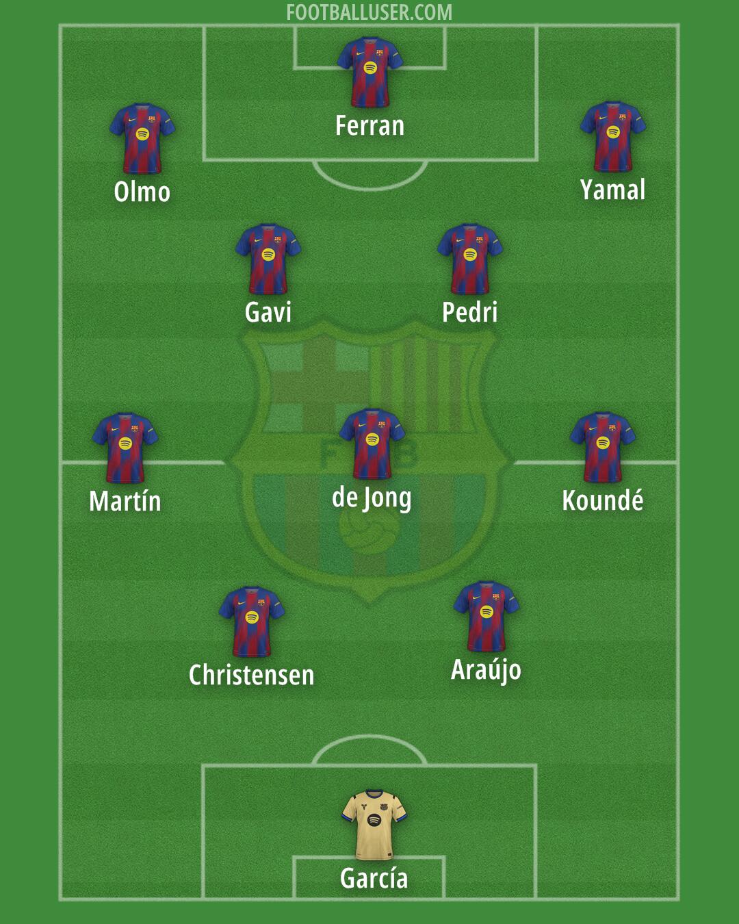 Barcelona Formation 2025