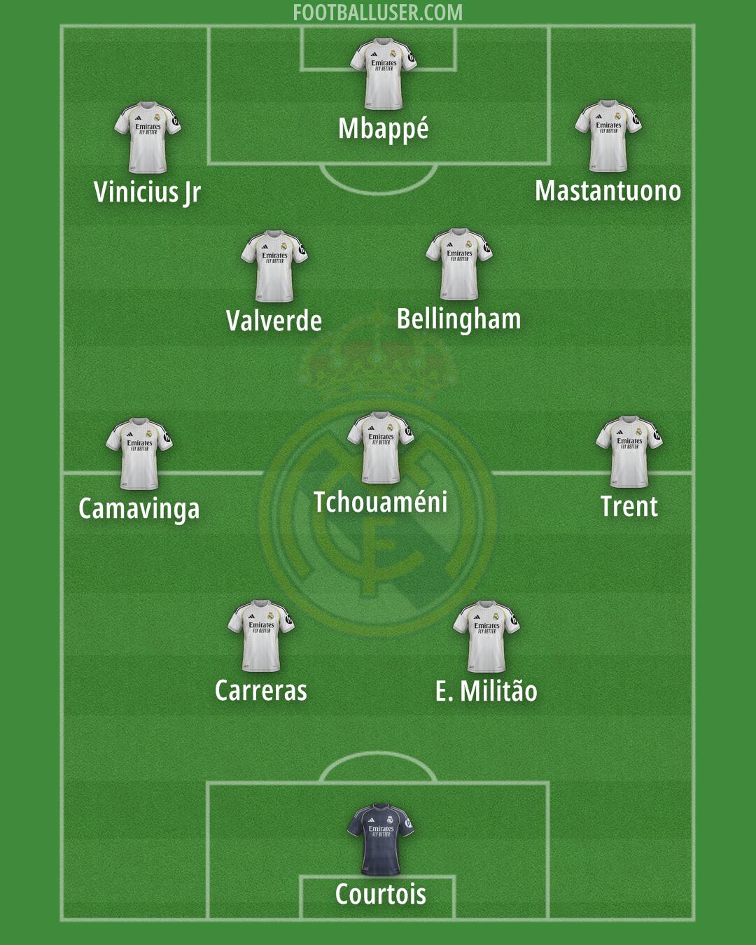 Real Madrid Formation 2025