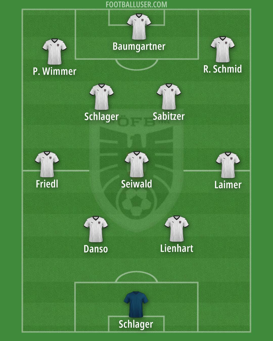 Austria Formation 2025