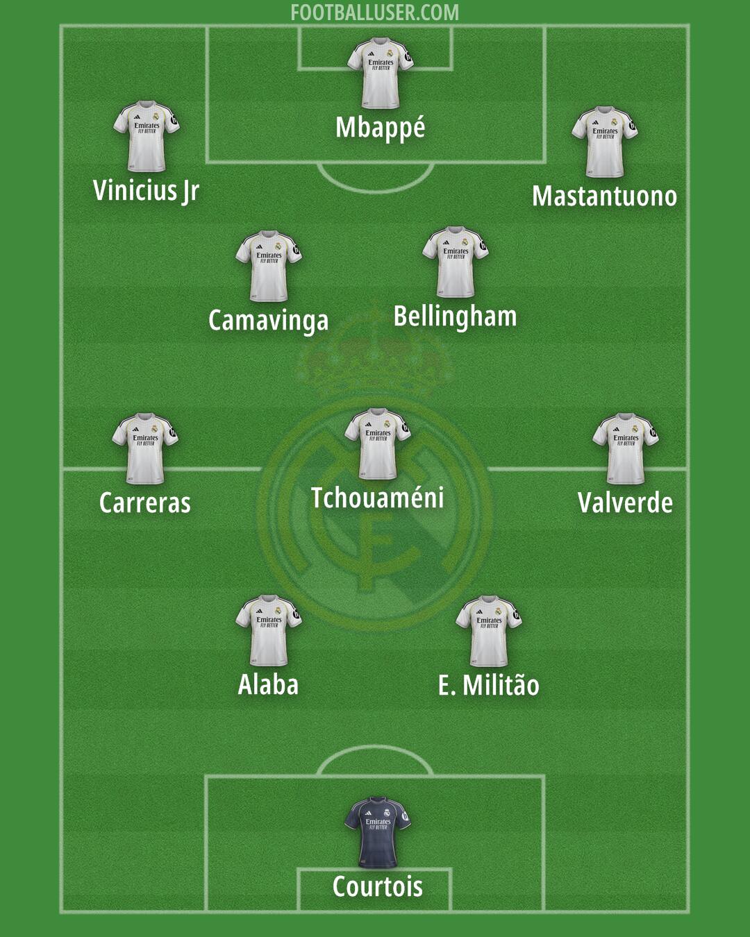 Real Madrid Formation 2025