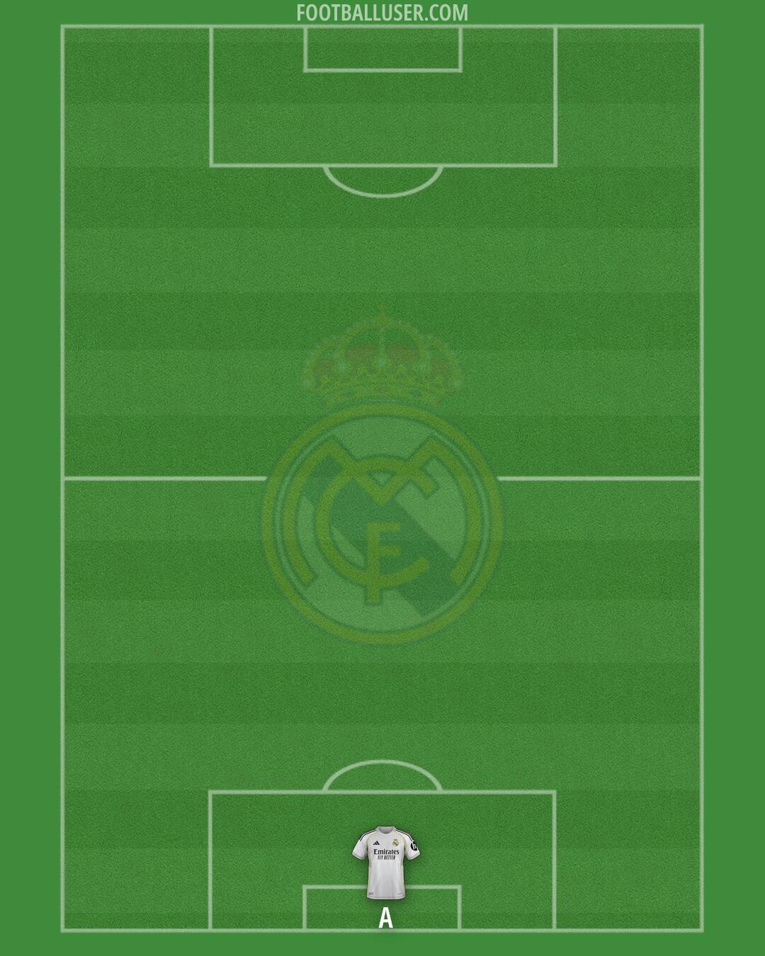 Real Madrid Formation 2025
