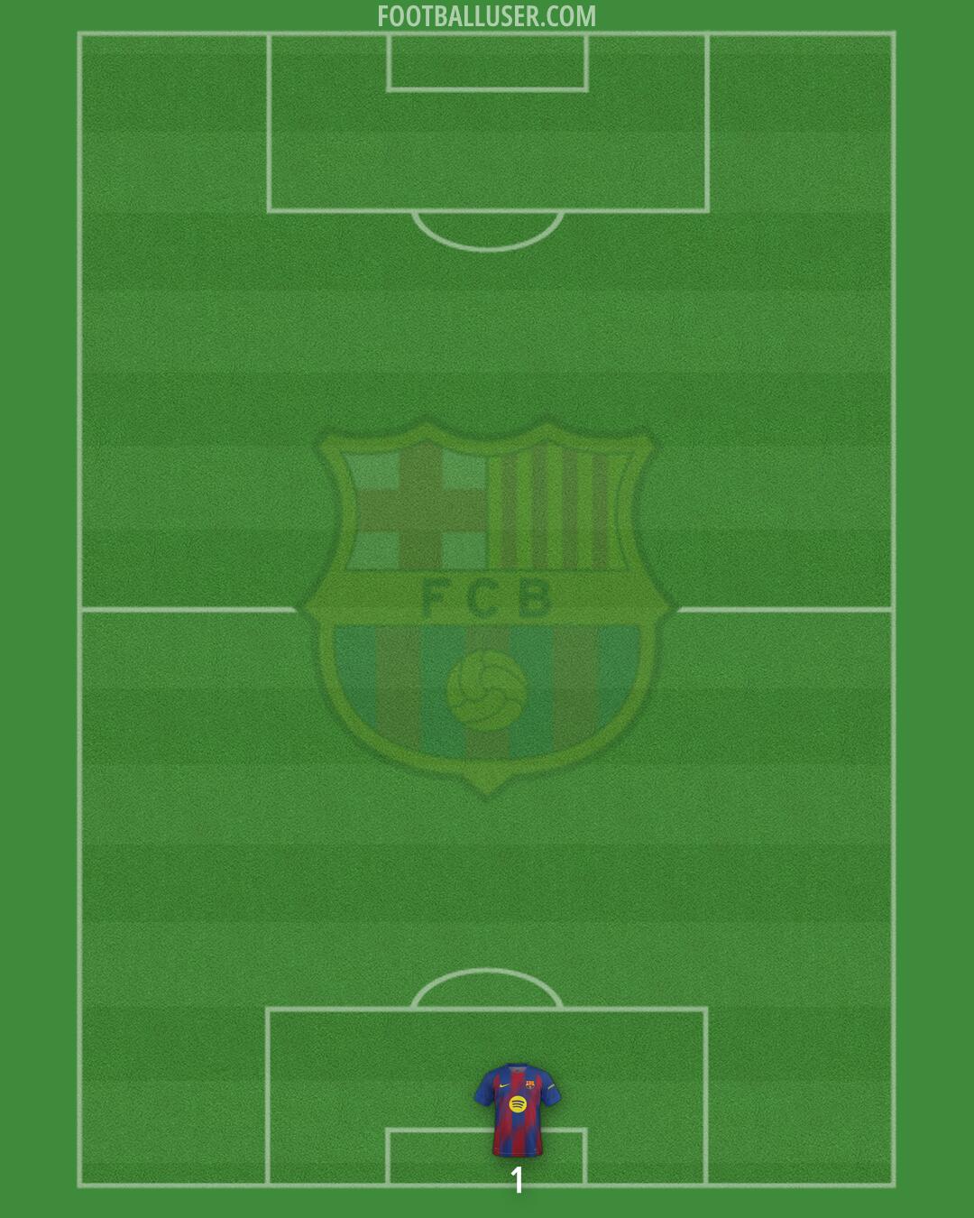 Barcelona Formation 2025