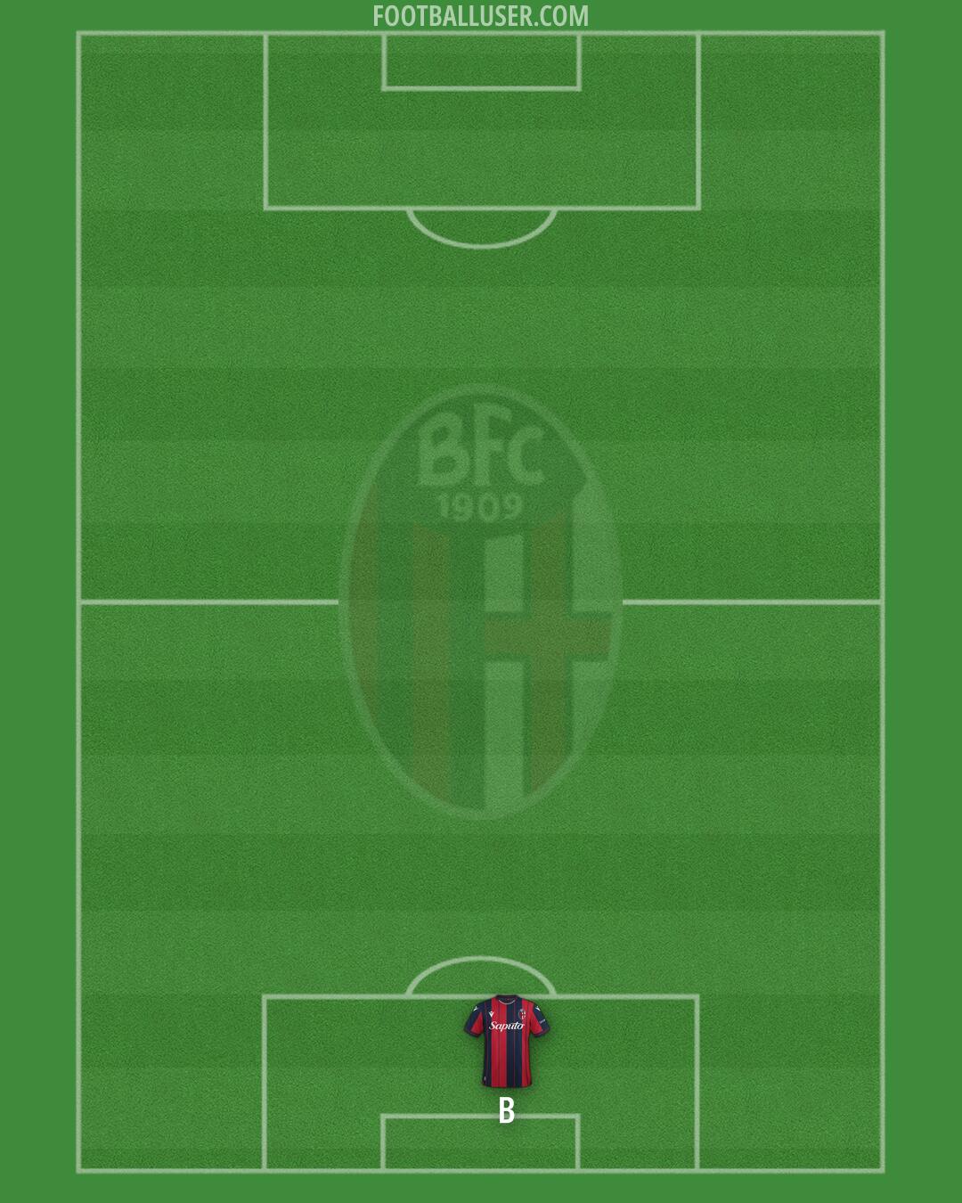 Bologna Formation 2025