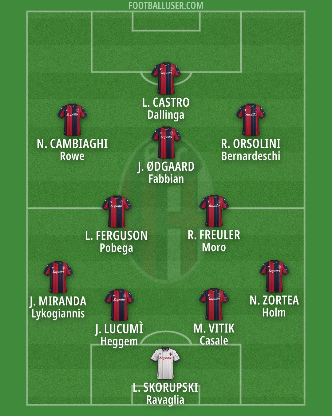 Bologna Formation 2025