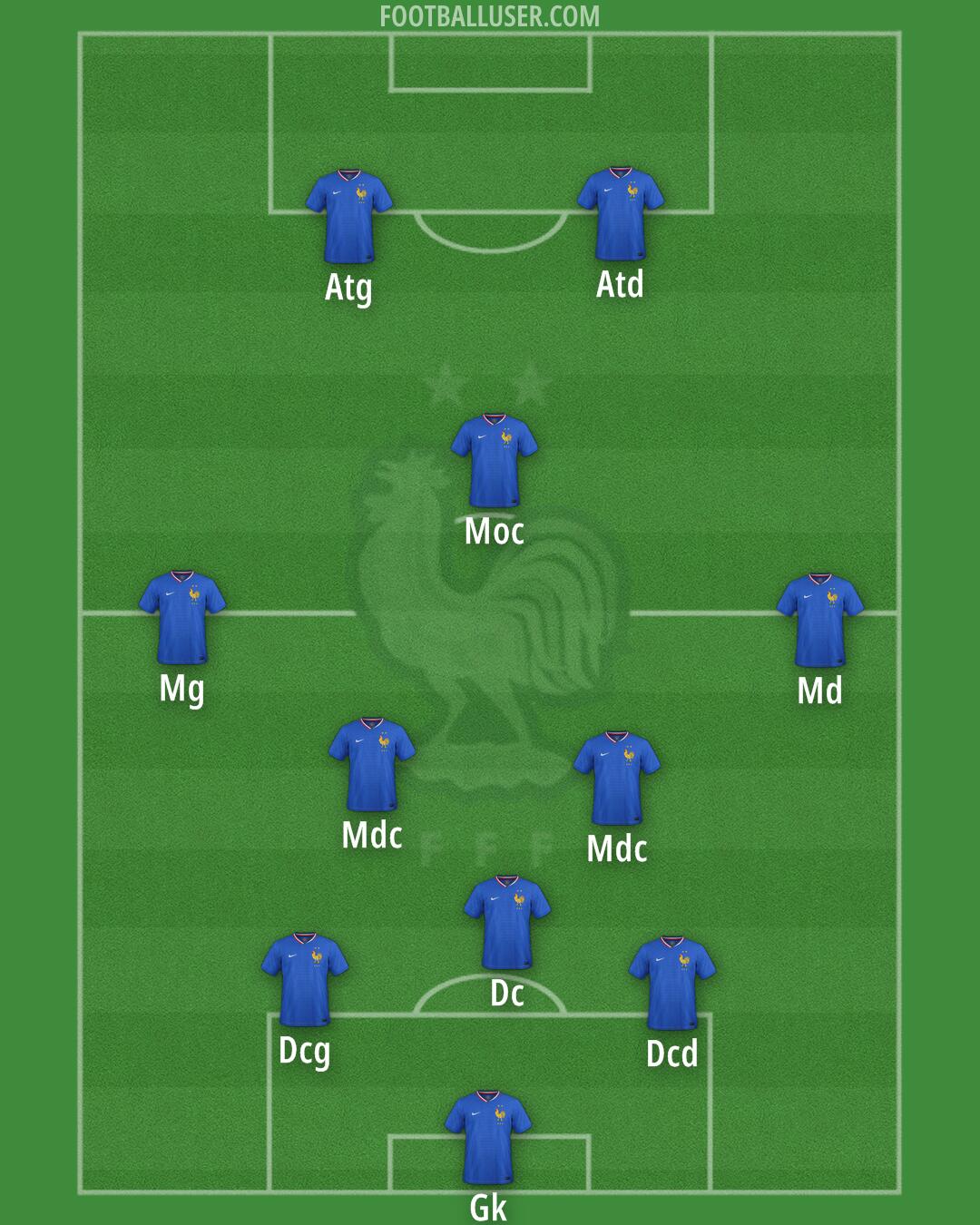 France Formation 2025