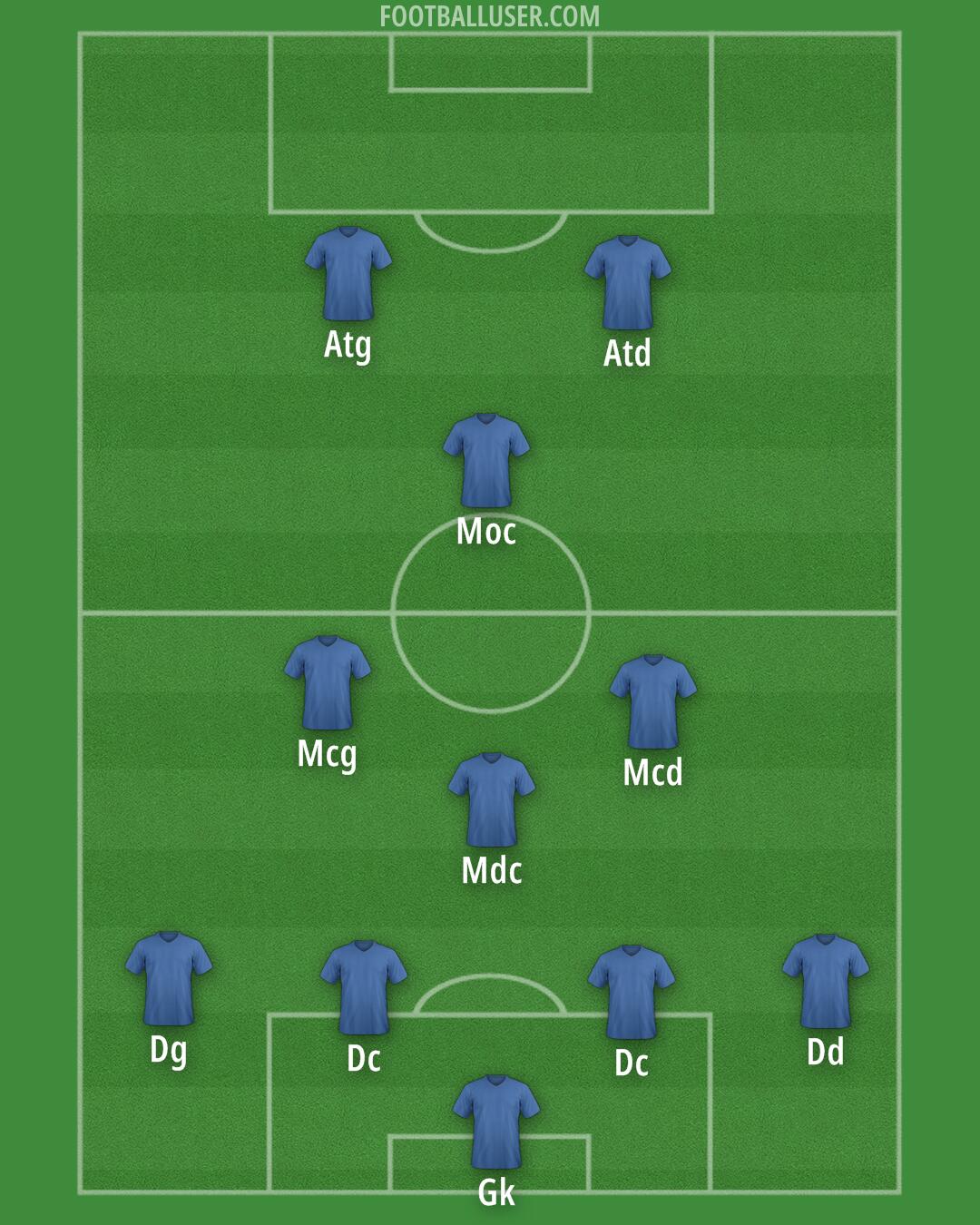 Custom Team Formation 2025