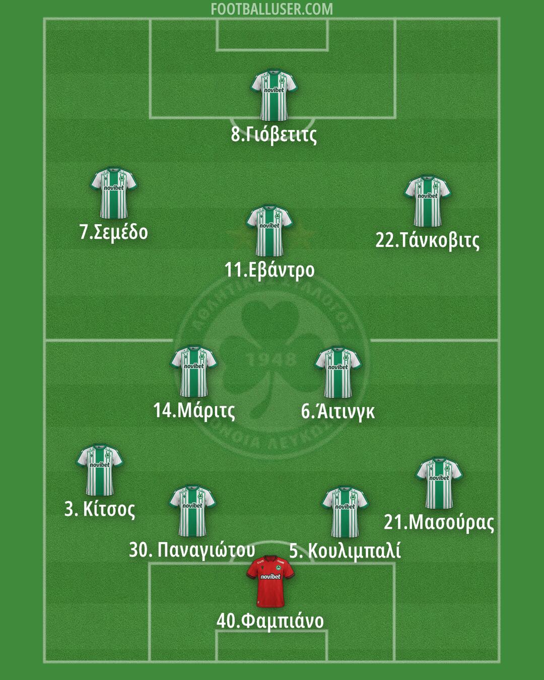 Omonoia Formation 2025