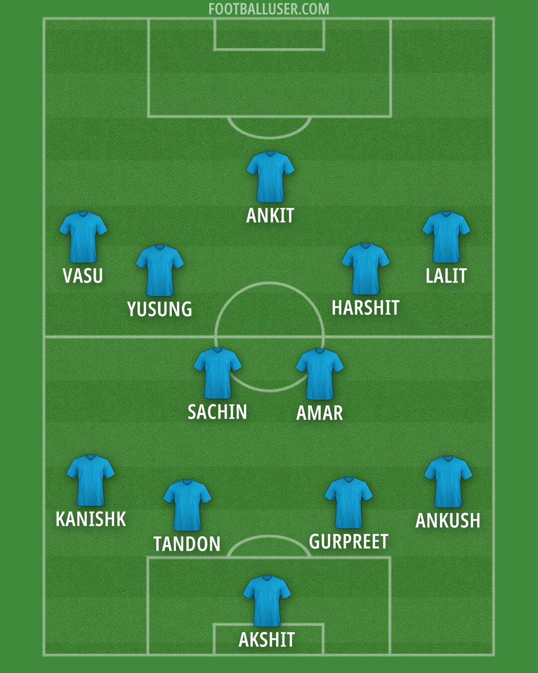 Custom Team Formation 2025