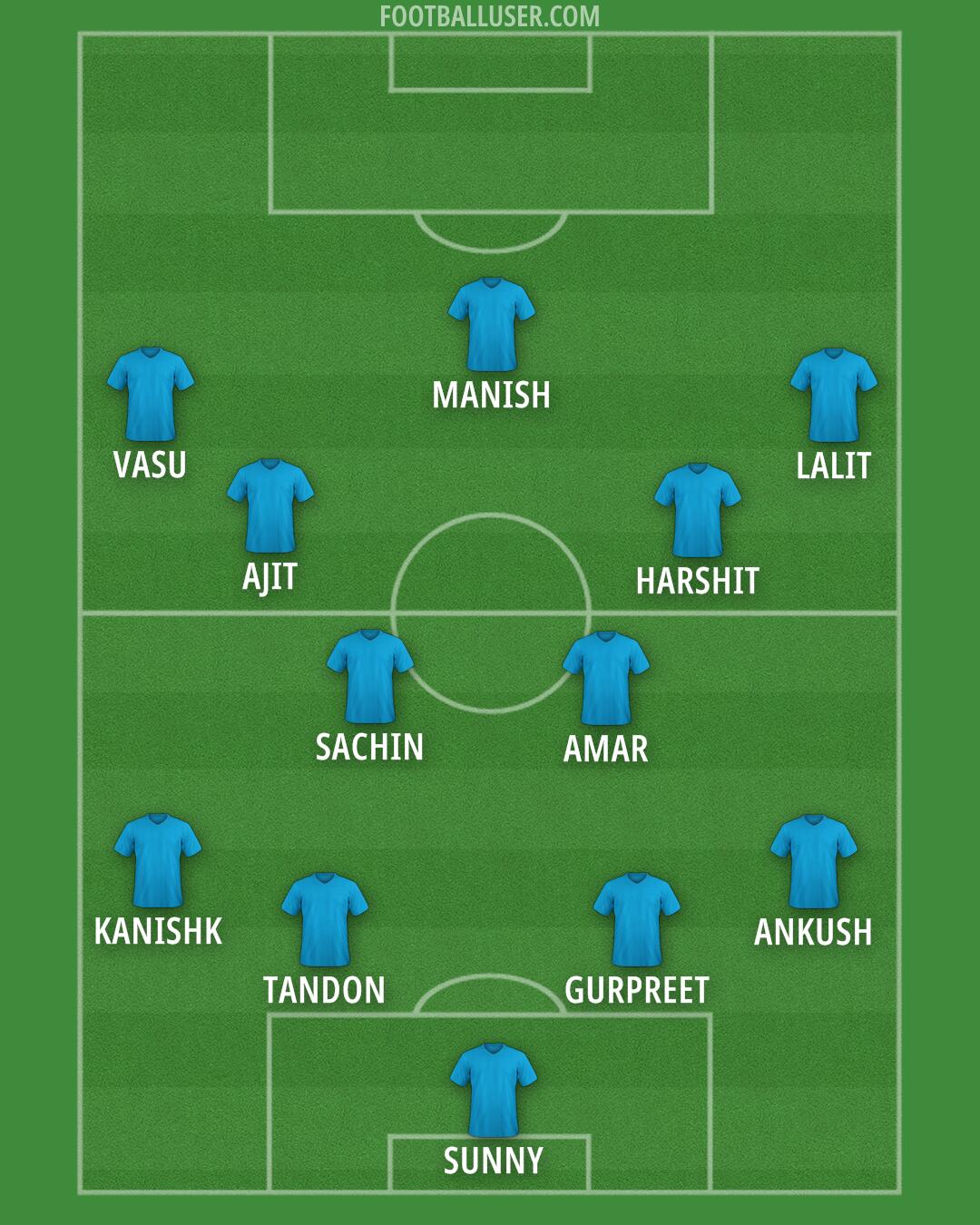 Custom Team Formation 2025