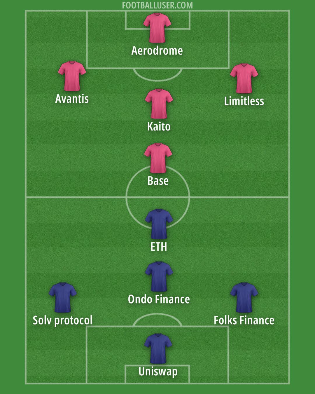 Custom Team Formation 2025