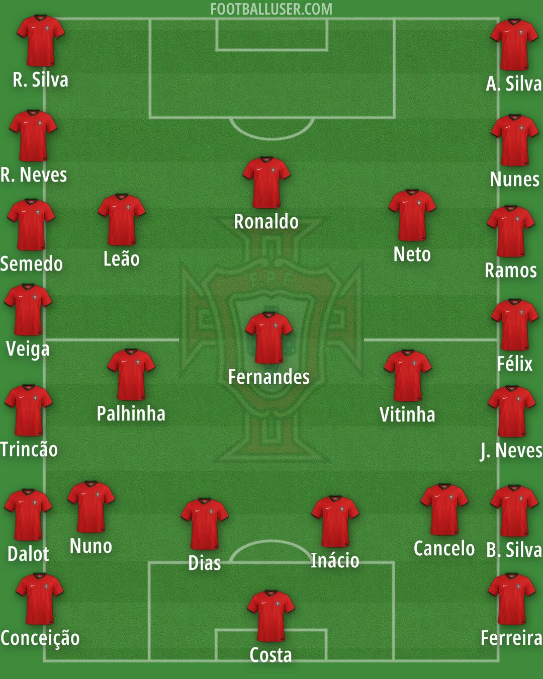 Portugal Formation 2025
