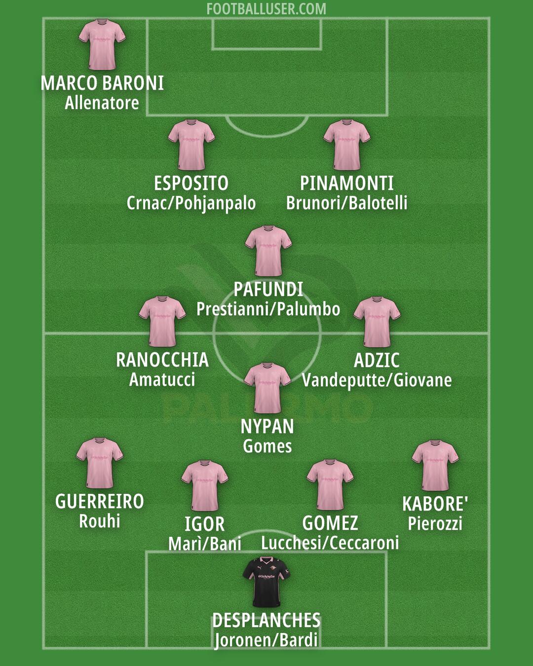 Palermo Formation 2025