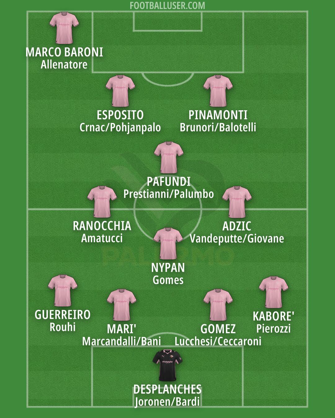 Palermo Formation 2025