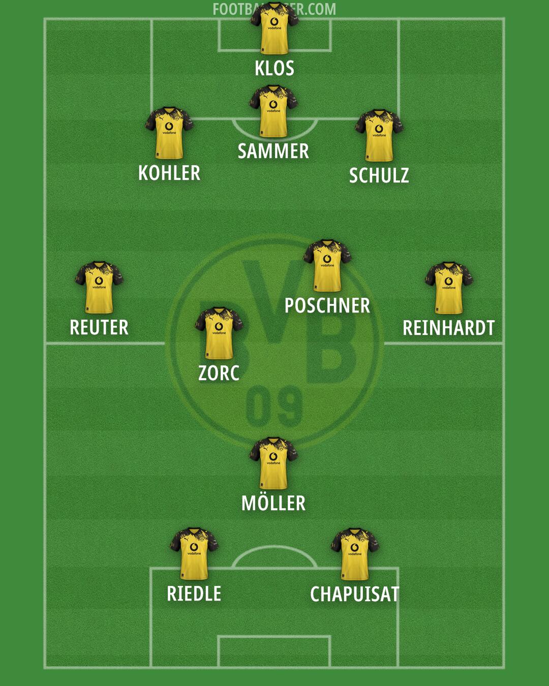 Borussia Dortmund Formation 2025