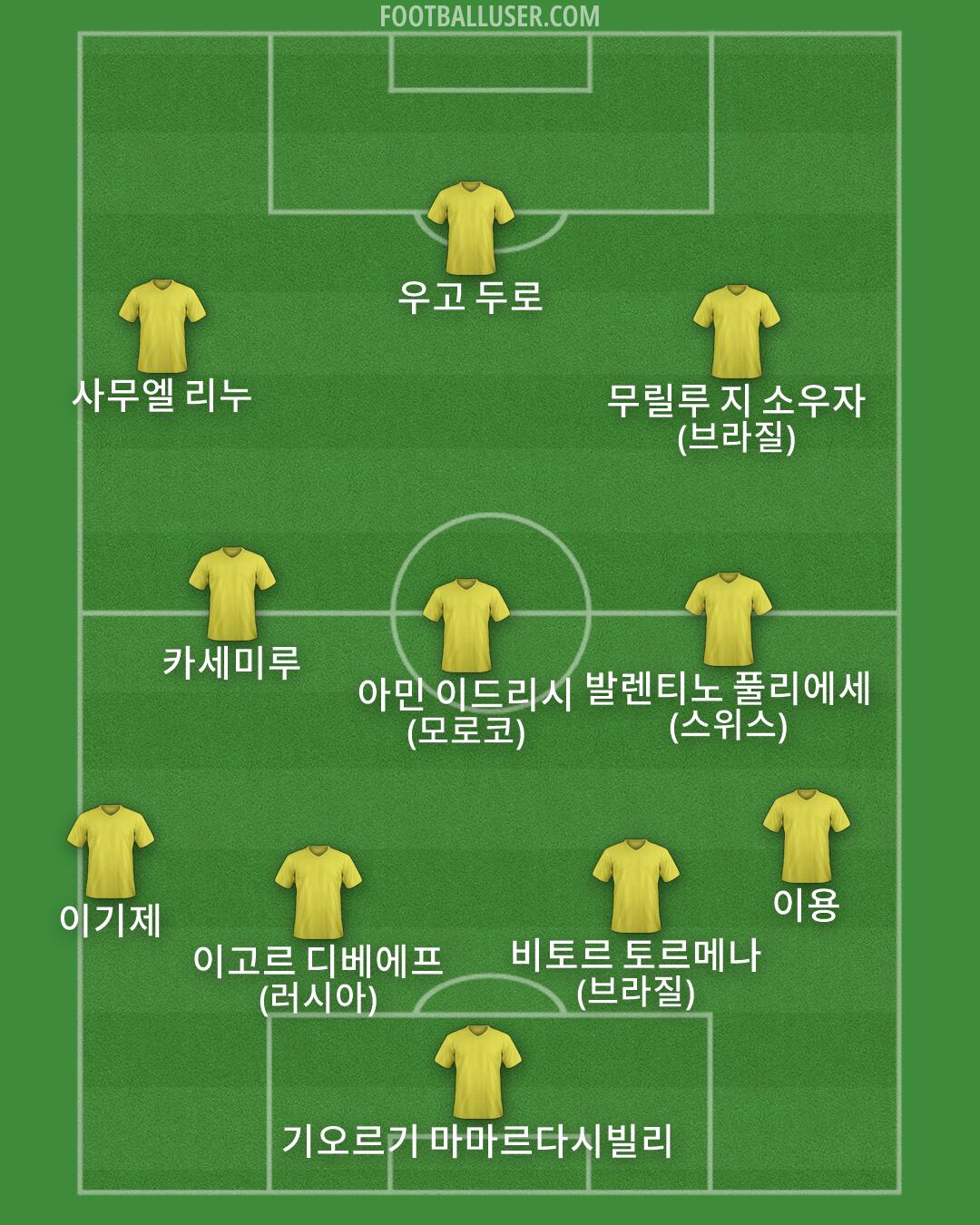 Custom Team Formation 2025