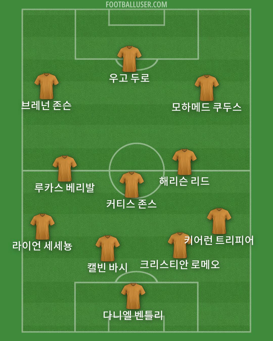 Custom Team Formation 2025