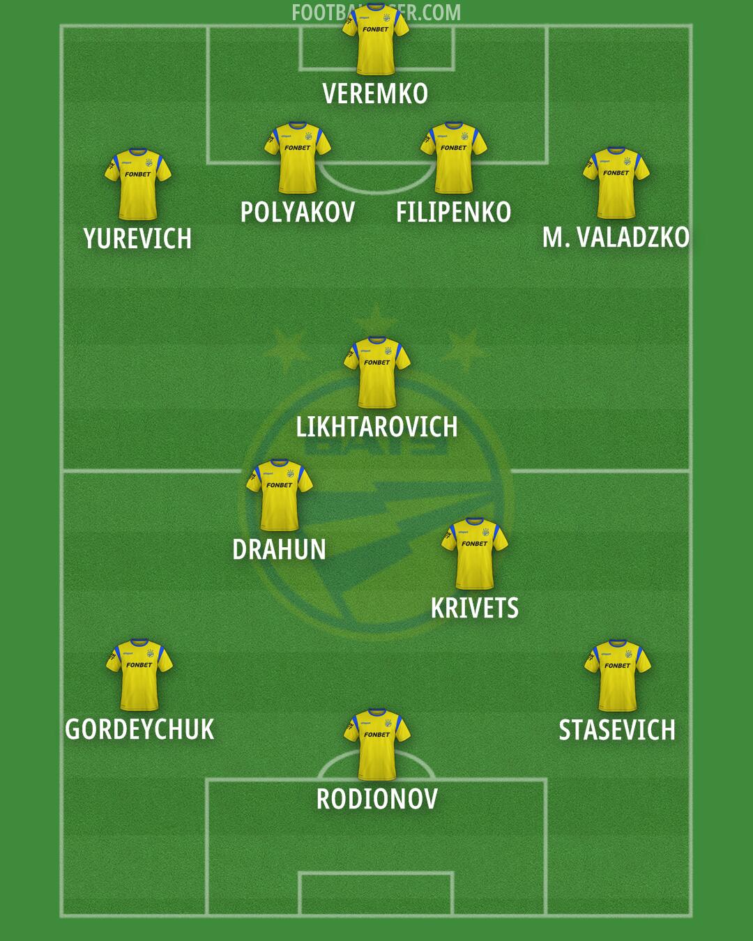 BATE Formation 2025