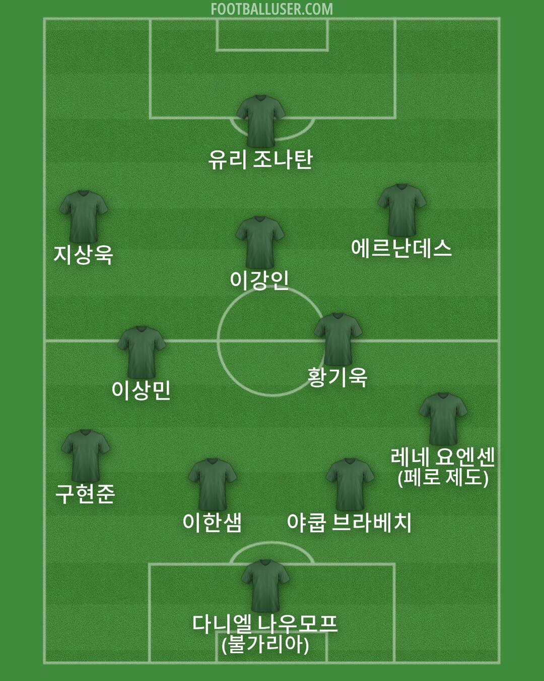 Custom Team Formation 2025