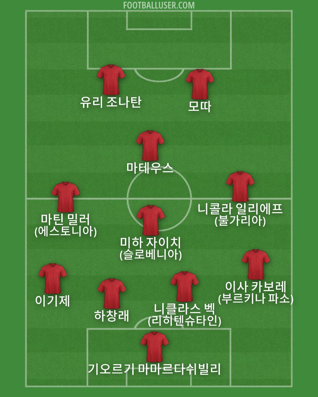 Custom Team Formation 2025