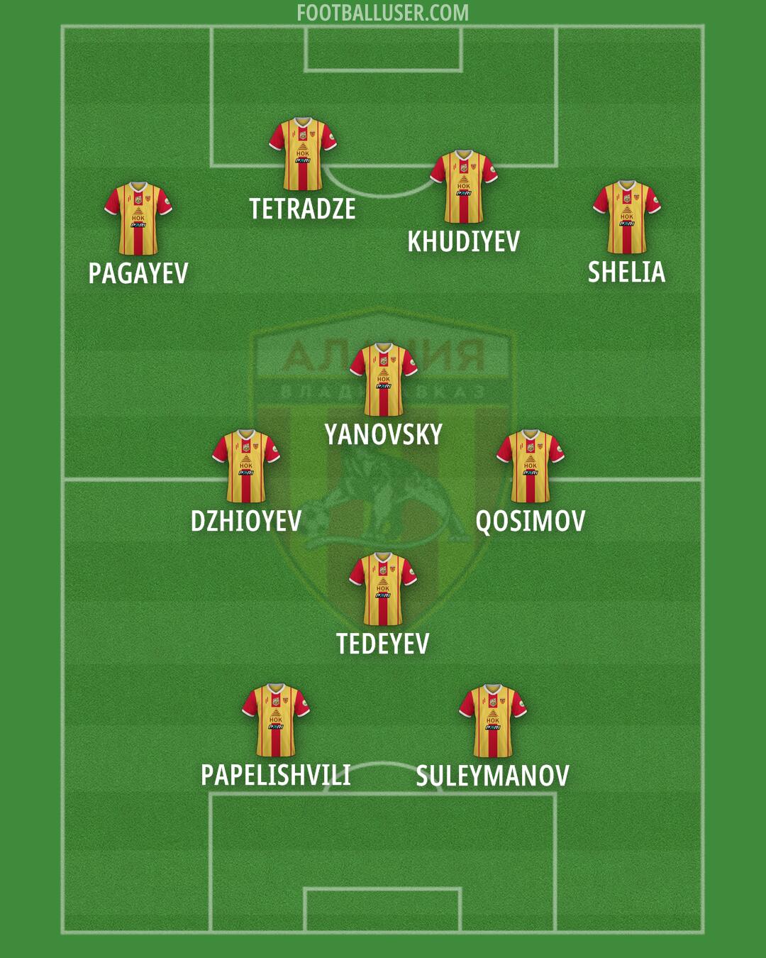 Alania Formation 2025