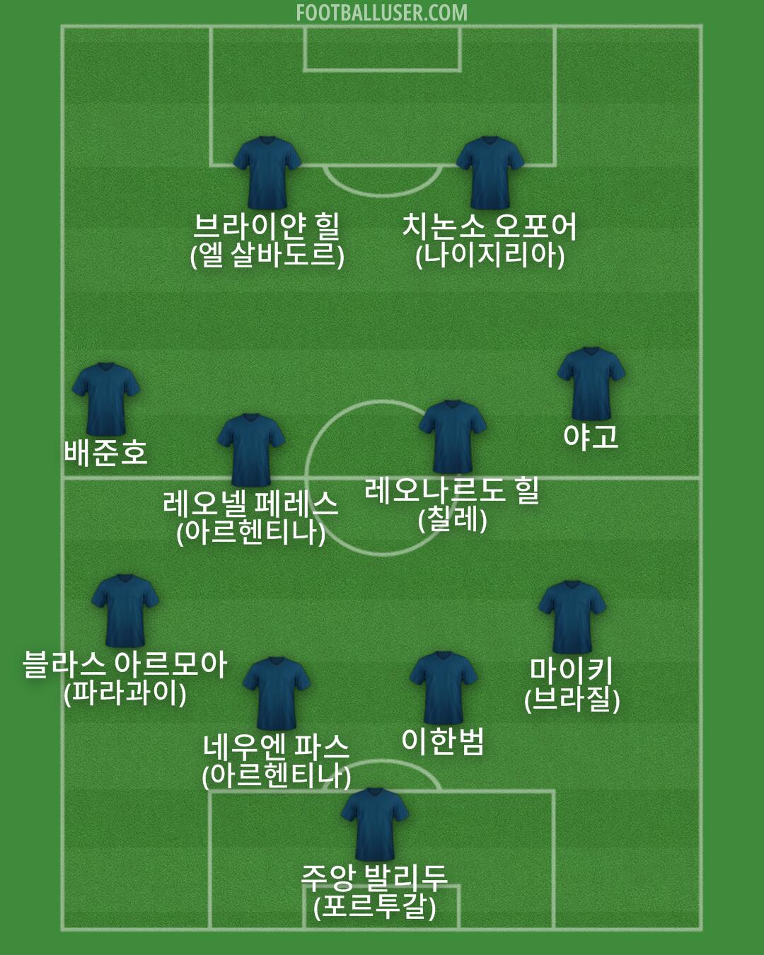 Custom Team Formation 2025