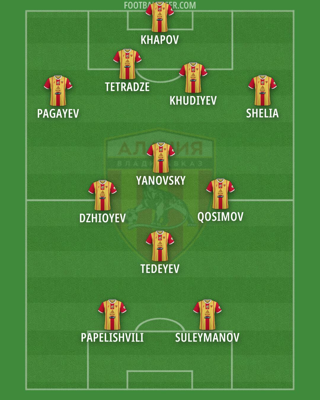 Alania Formation 2025