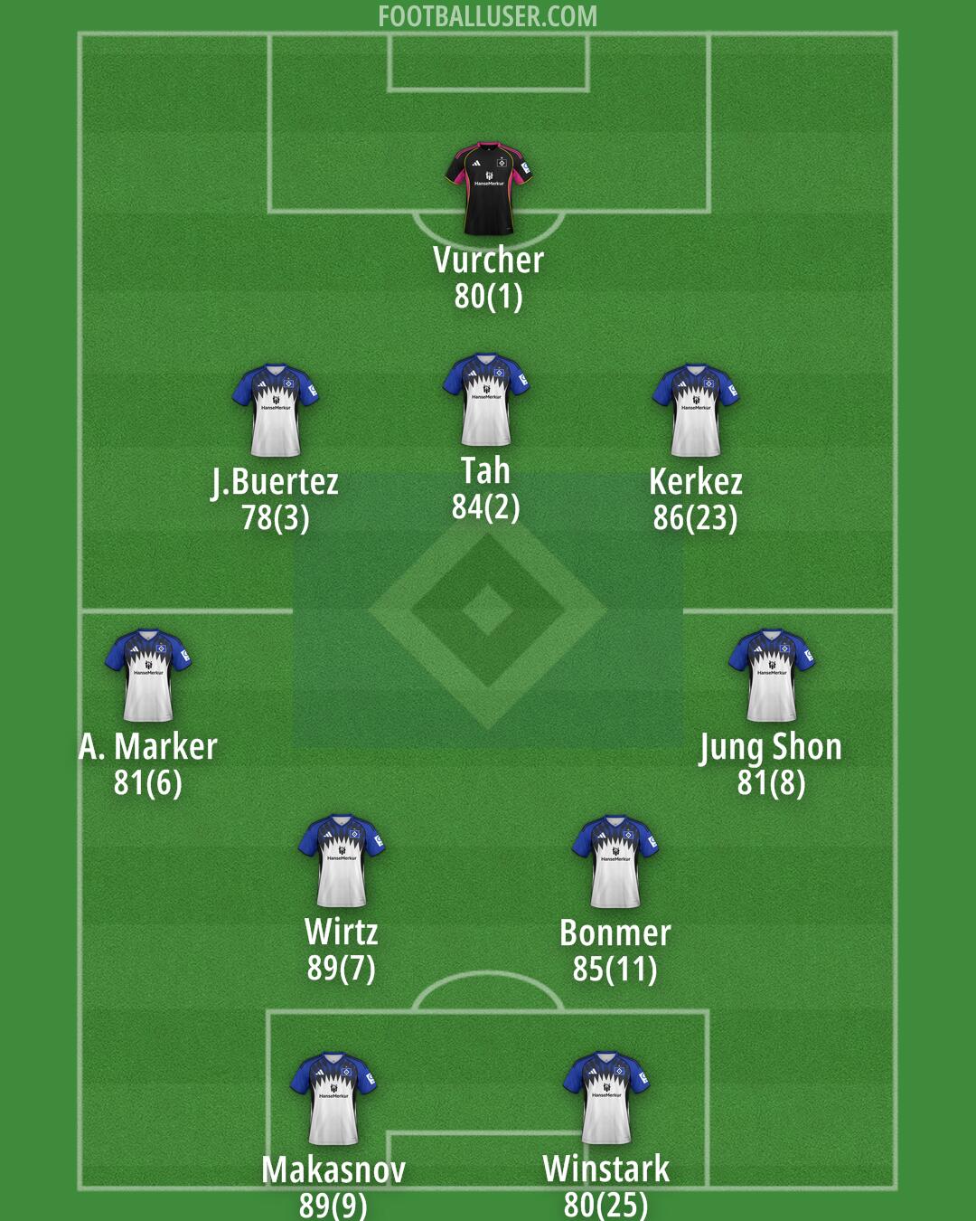 Hamburg Formation 2025