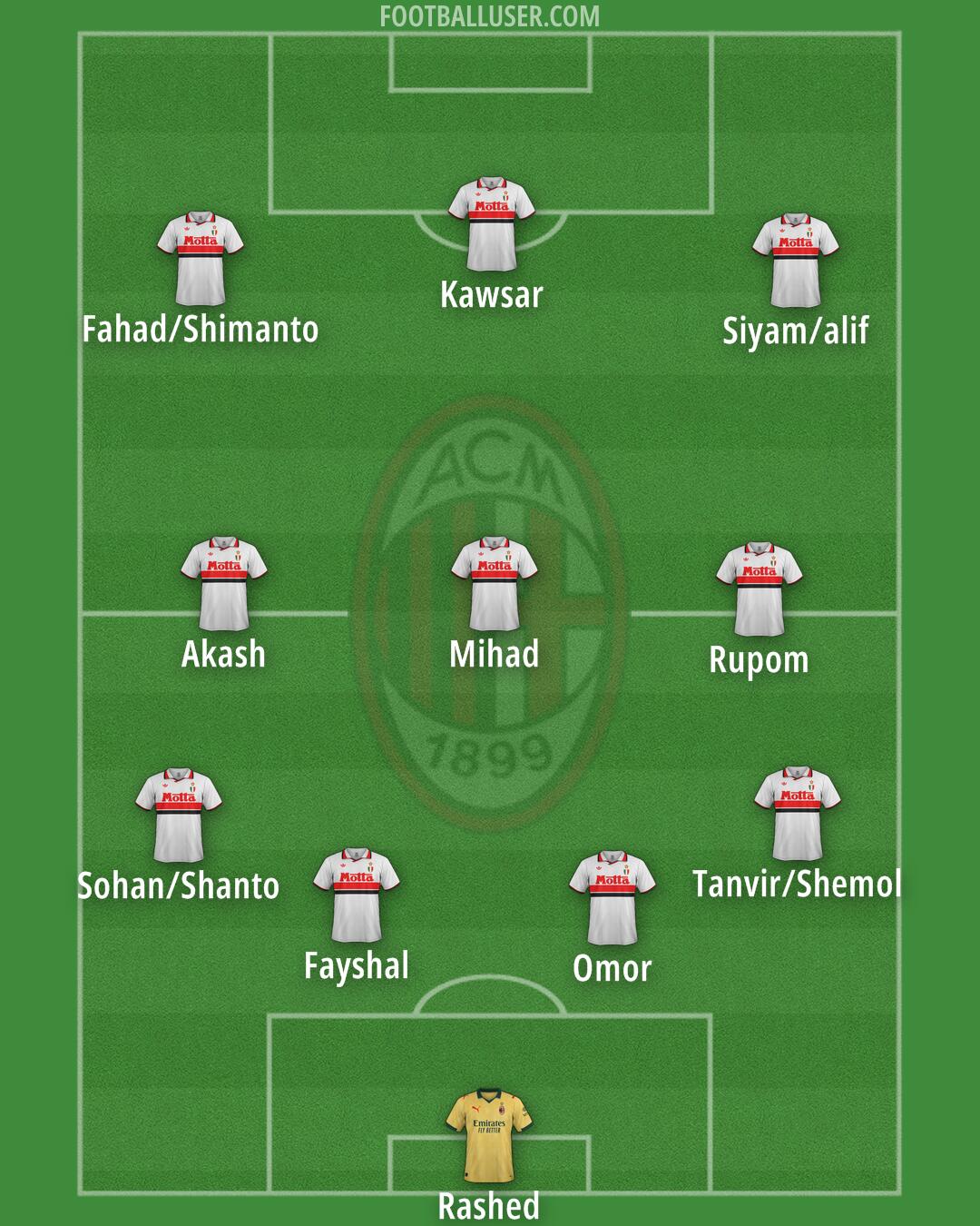Milan Formation 2025