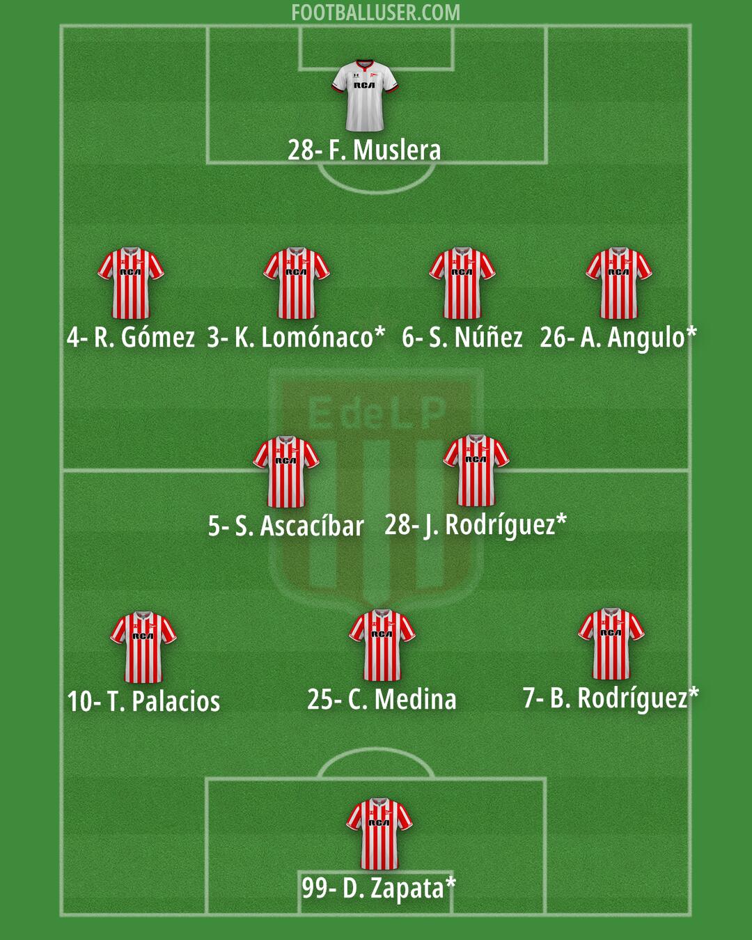 Estudiantes (LP) Formation 2025