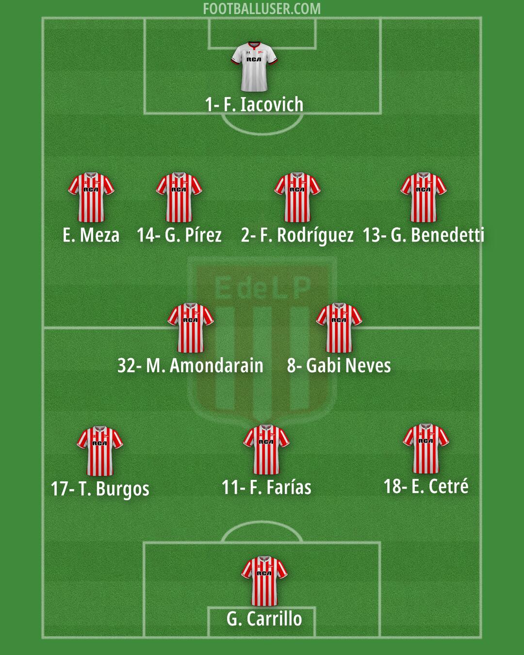 Estudiantes (LP) Formation 2025