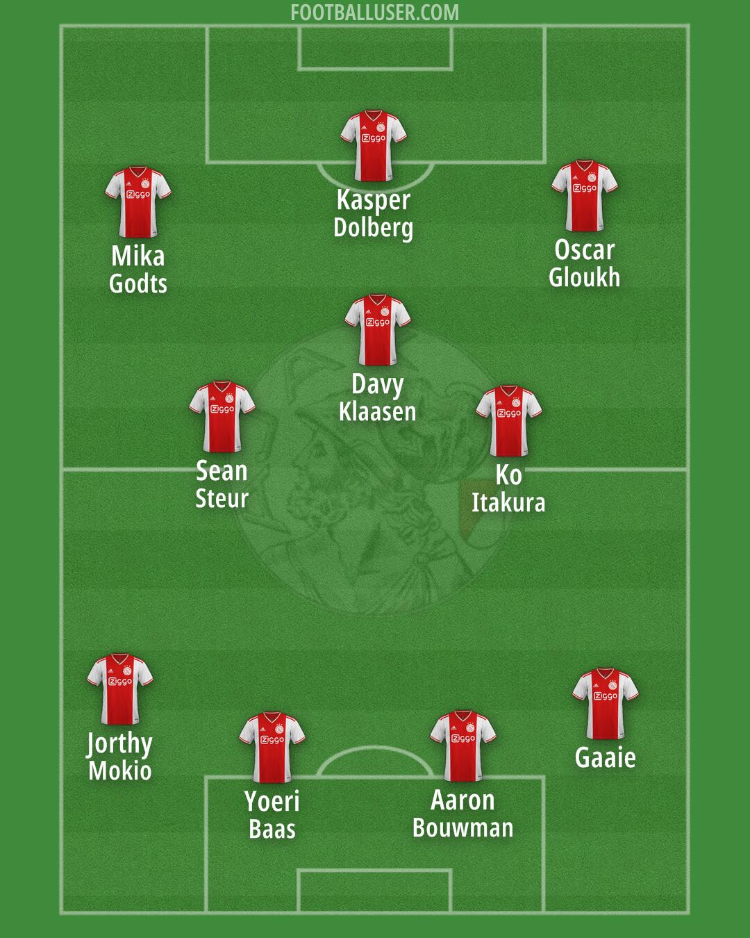 Ajax Formation 2025