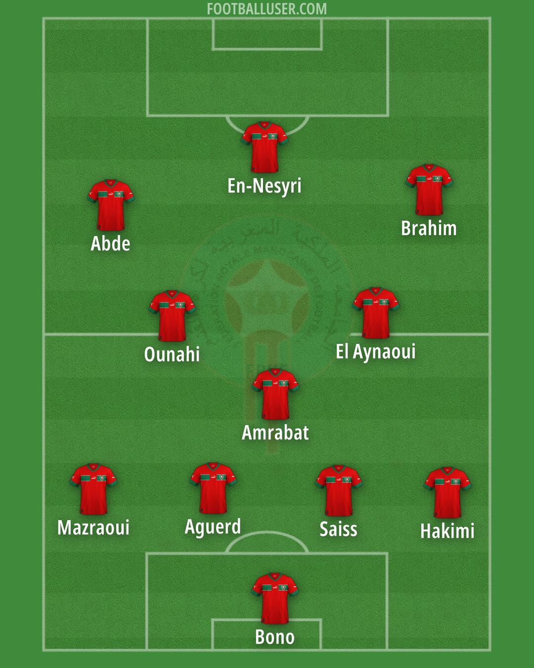Morocco Formation 2025
